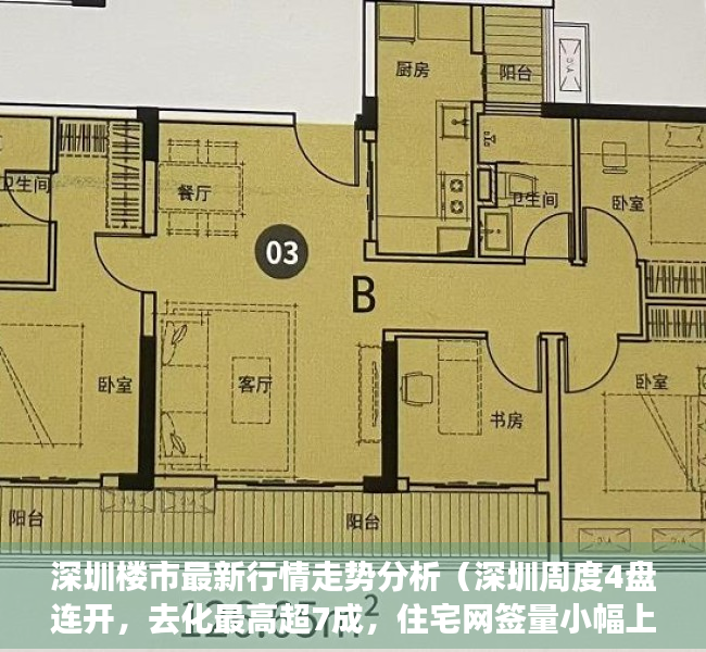 深圳楼市最新行情走势分析（深圳周度4盘连开，去化最高超7成，住宅网签量小幅上涨）