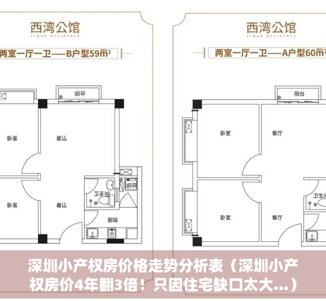 深圳小产权房价格走势分析表（深圳小产权房价4年翻3倍！只因住宅缺口太大…）