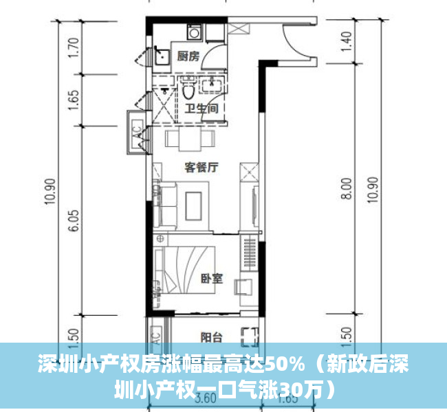 深圳小产权房涨幅最高达50%（新政后深圳小产权一口气涨30万）