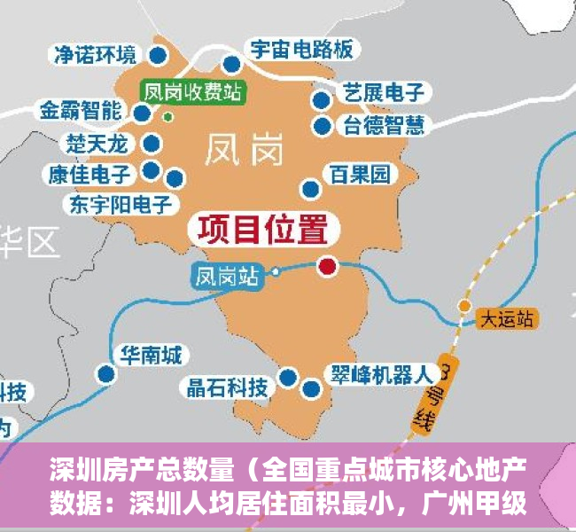 深圳房产总数量（全国重点城市核心地产数据：深圳人均居住面积最小，广州甲级写字楼空置率最低、东莞实际管理人口与户籍人口的比值最高）