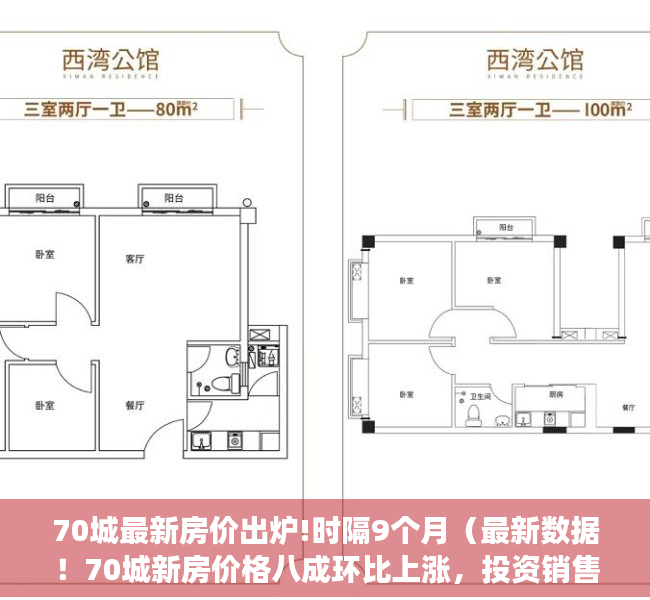 70城最新房价出炉!时隔9个月（最新数据！70城新房价格八成环比上涨，投资销售全线反弹…小阳春继续？）