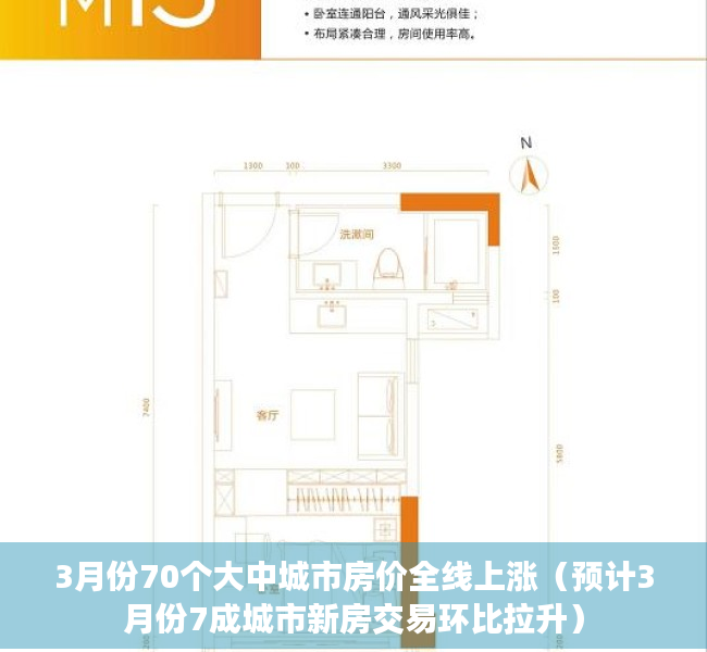 3月份70个大中城市房价全线上涨（预计3月份7成城市新房交易环比拉升）