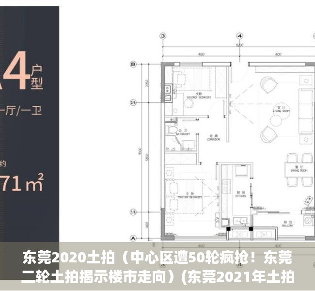 东莞2020土拍（中心区遭50轮疯抢！东莞二轮土拍揭示楼市走向）(东莞2021年土拍)