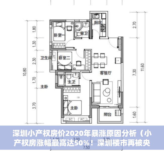 深圳小产权房价2020年暴涨原因分析（小产权房涨幅最高达50%！深圳楼市再被央媒点名）