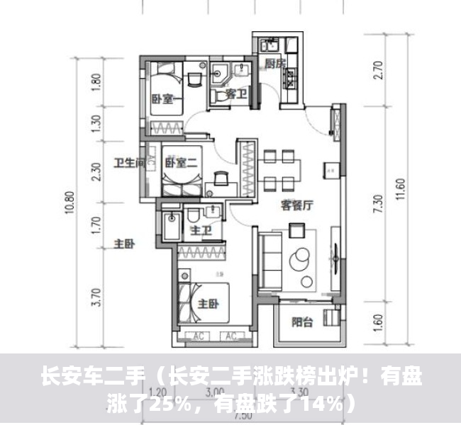 长安车二手（长安二手涨跌榜出炉！有盘涨了25%，有盘跌了14%）