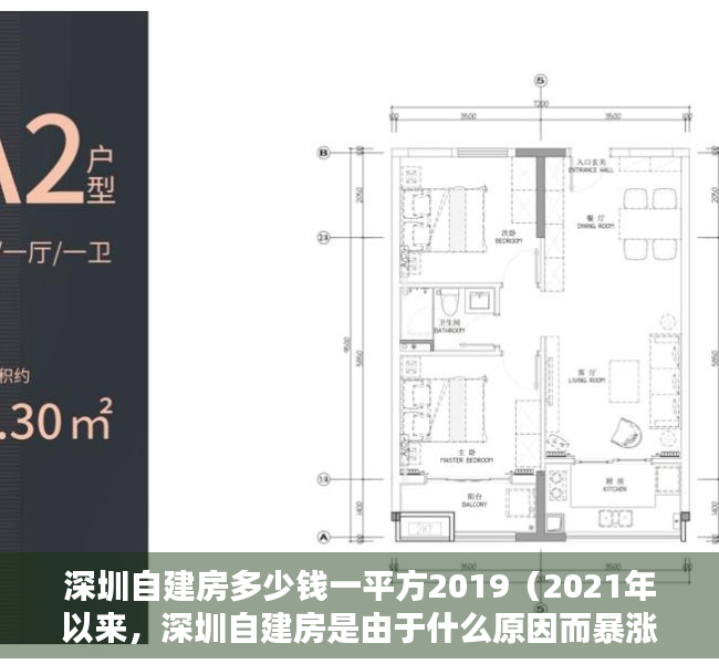 深圳自建房多少钱一平方2019（2021年以来，深圳自建房是由于什么原因而暴涨呢？）