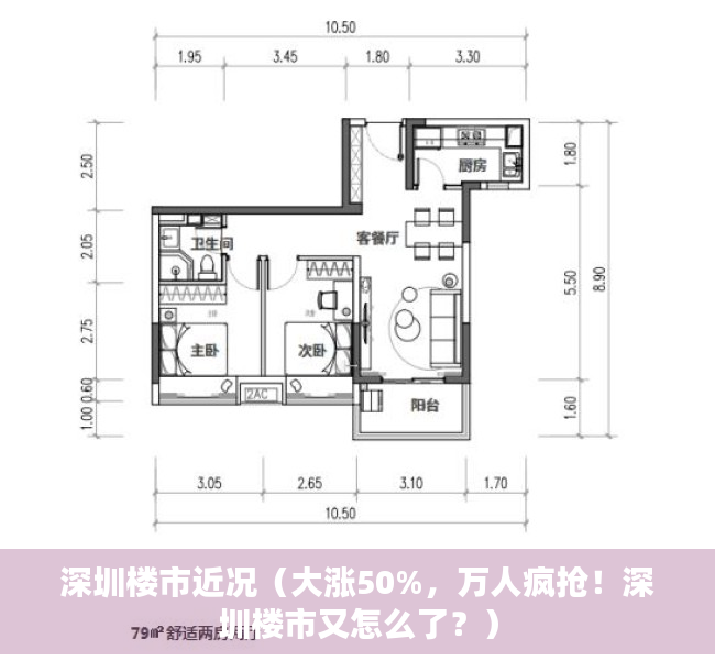 深圳楼市近况（大涨50%，万人疯抢！深圳楼市又怎么了？）